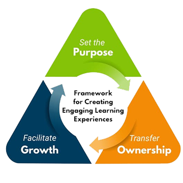 InnovEd Instructional Framework