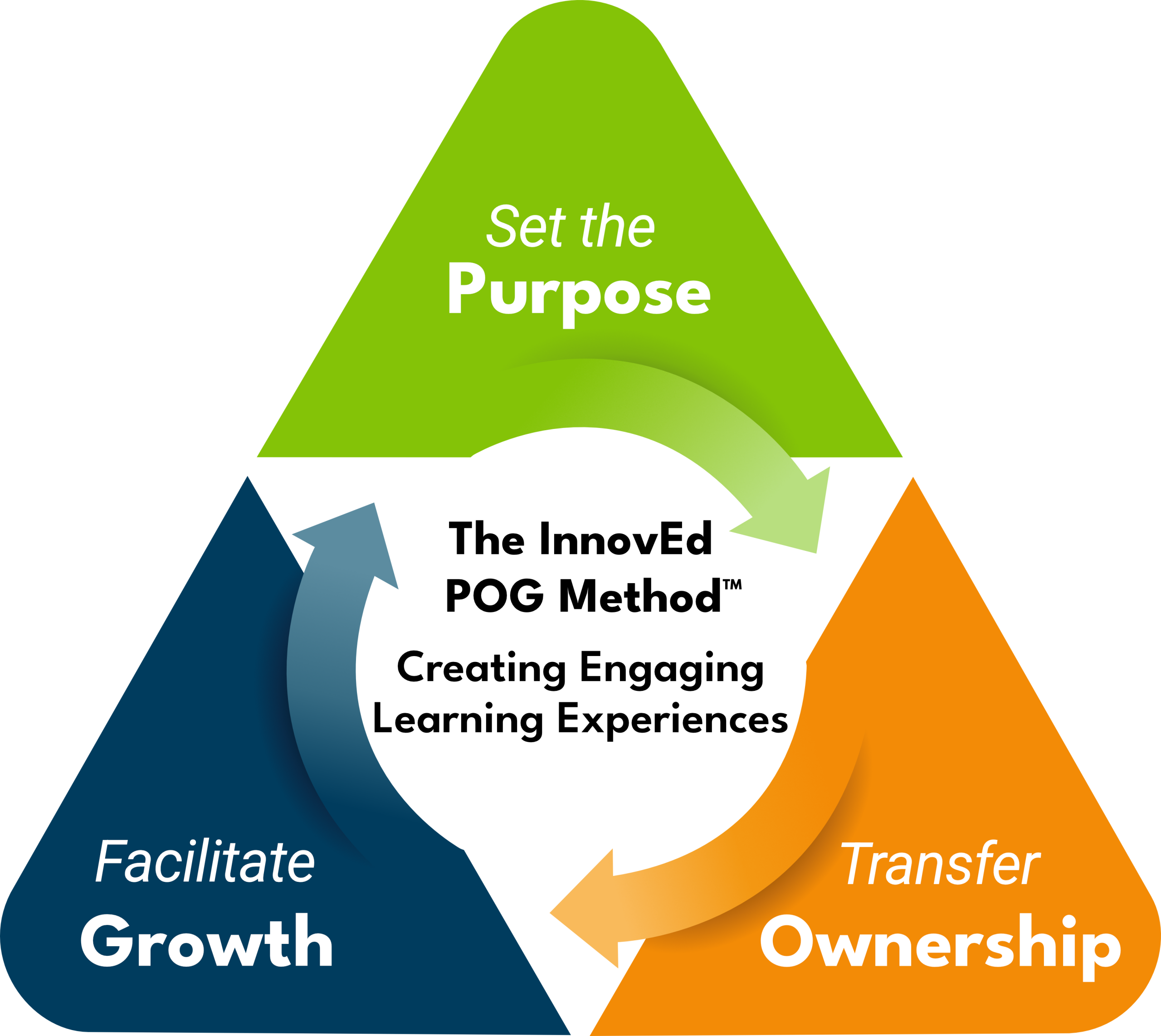 InnovEd Instructional Framework